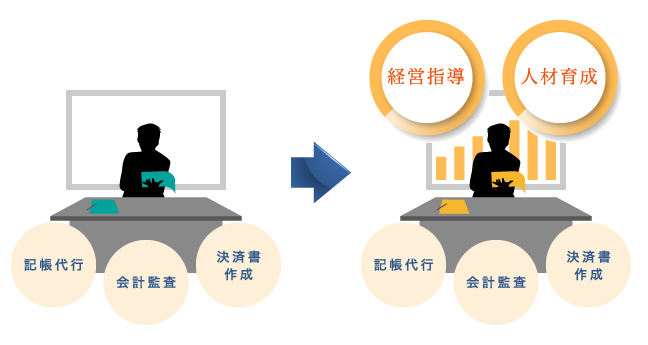 注目される創造経営コンサルタント